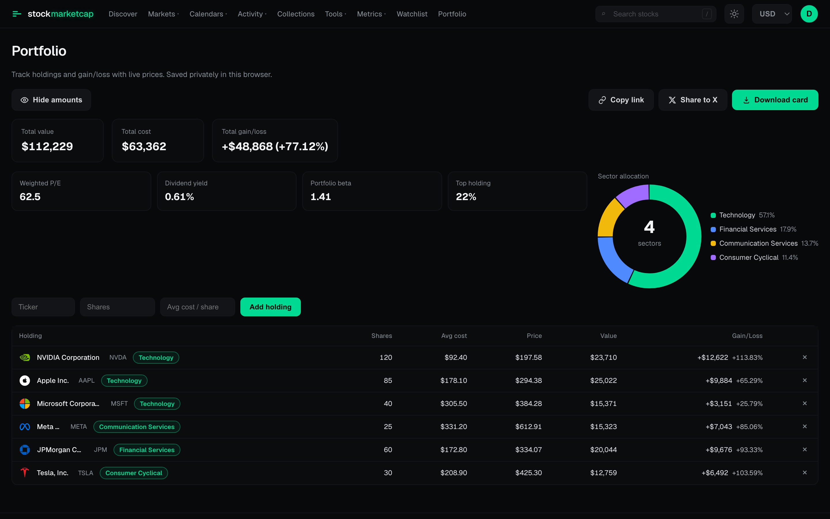 StockMarketCap portfolio page with six holdings, total gain, live profit and loss, and a sector allocation donut chart